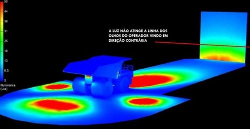 Farol de milha led para caminhão