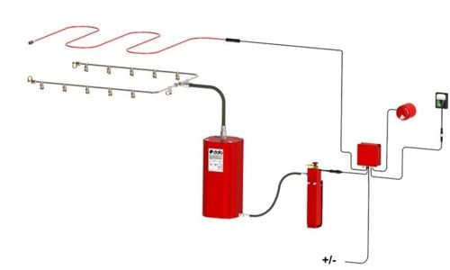 Sistema automático de detecção e supressão de incêndio