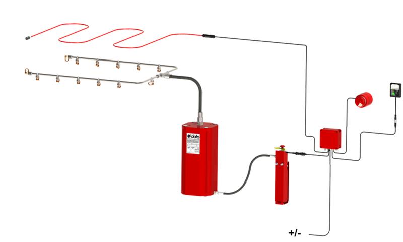 Sistema de supressão de incêndio Dafo